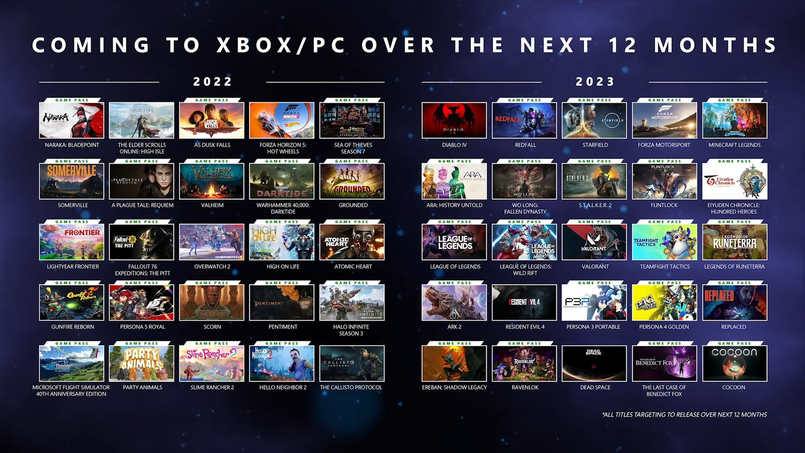 Xbox listou 55 jogos que chegam nos próximos 12 meses, 43 deles
