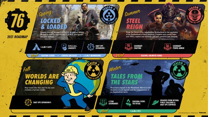 Fallout 76 State of the Game - the 2021 roadmap showing updates called Locked and Loaded in spring, Steel Reign in summer, Worlds are Changing in fall, and Tales from the Stars in winter.
