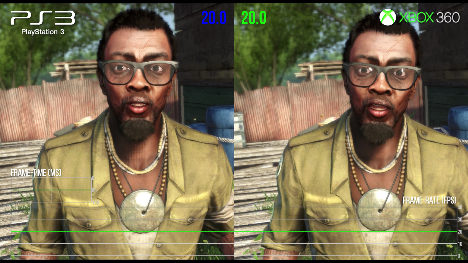Bijdragen breedte creatief Far Cry 3: Classic FPS Remastered | Digital Foundry