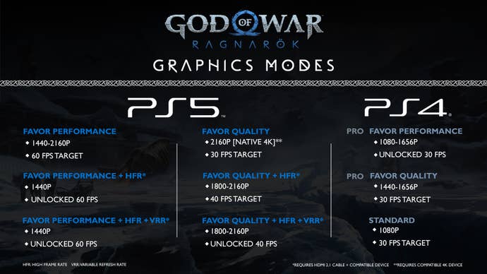 god of war ragnarok graphics modes
