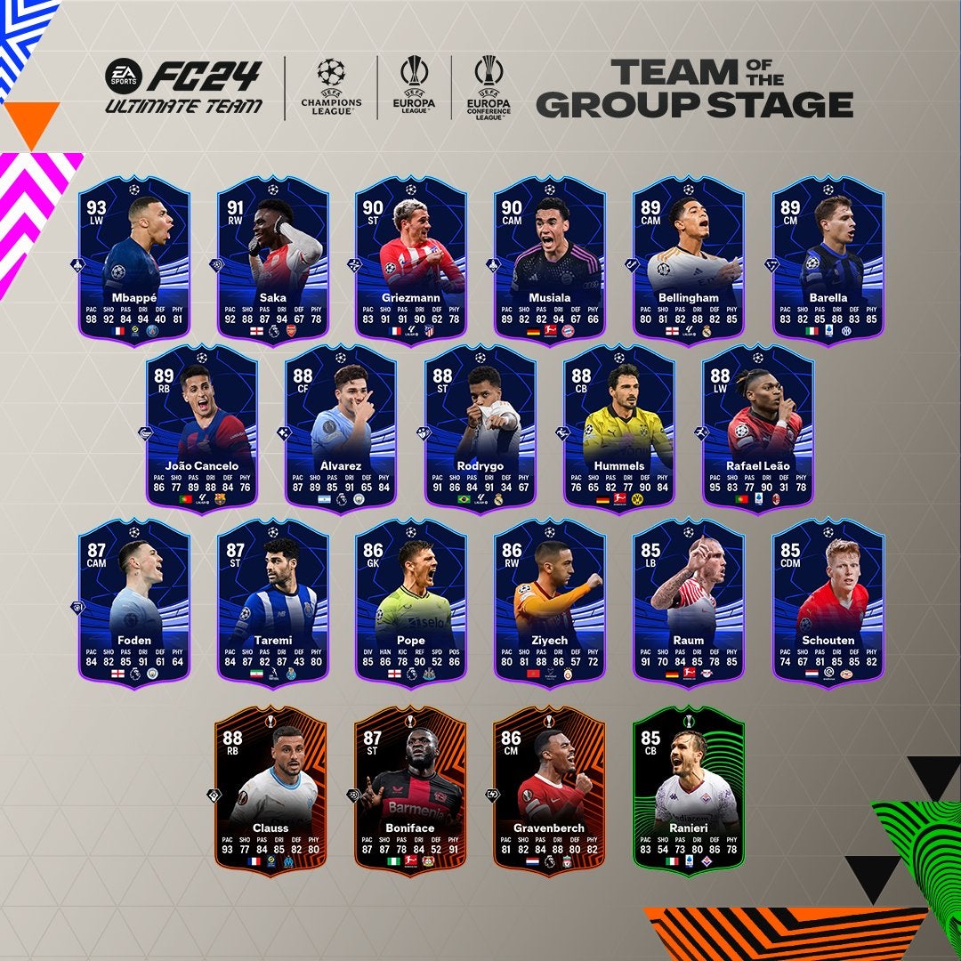 EA FC 24 TOTGS startet Freitag Alle Leaks und Infos zu Team of the Group Stage Event