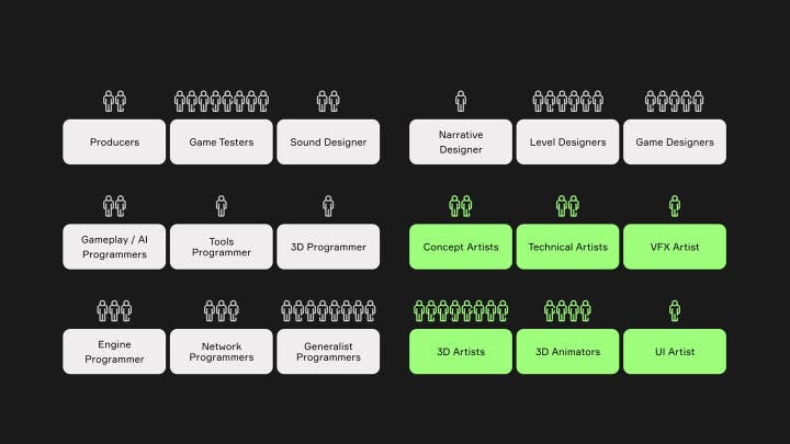 An introduction to how game development pipelines work | GamesIndustry.biz