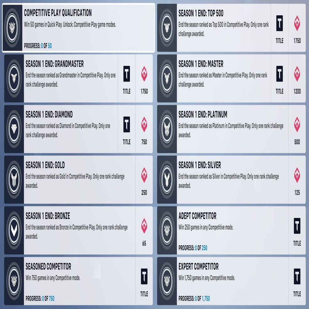 How Does Overwatch 2 Rank Work?