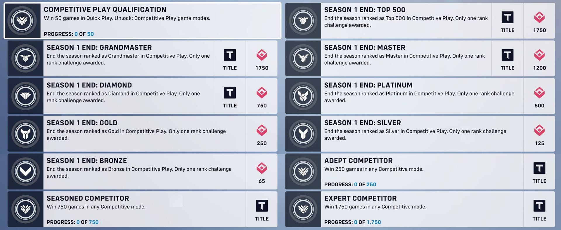 Overwatch 2 Competitive explained, including how to unlock Competitive ...