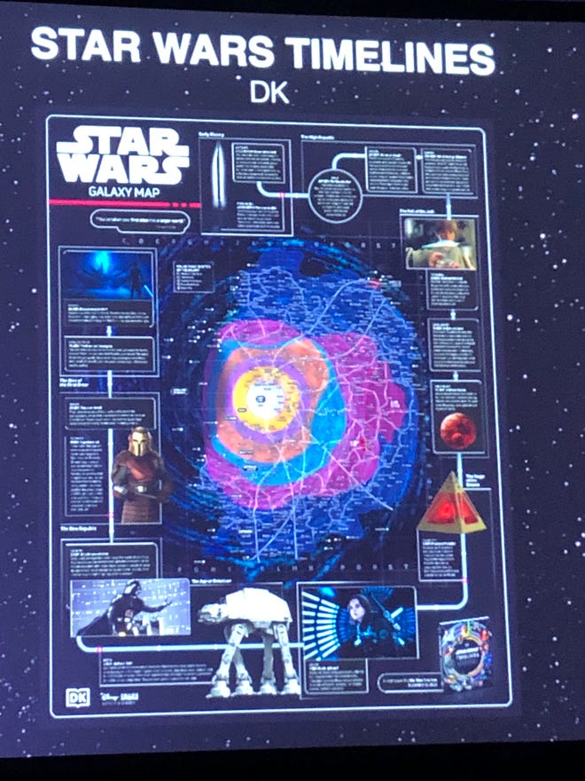 Lucasfilm Publishing panel photograph at Star Wars Celebration 2022