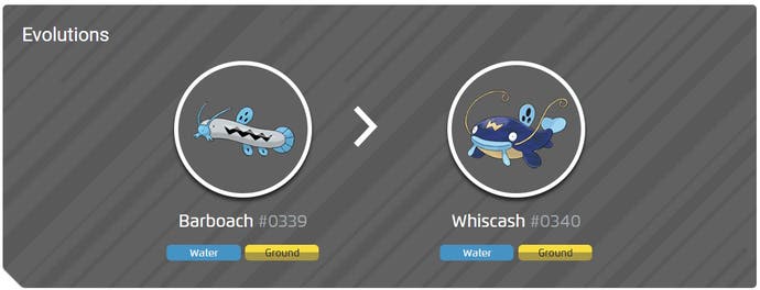 Zeigen Sie die Entwicklung von Barboach in Whiscash