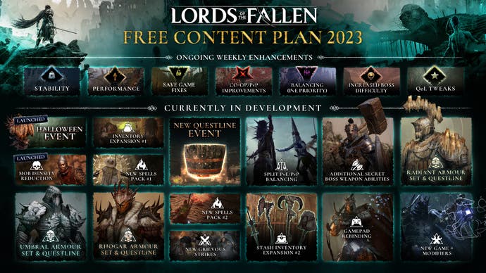 نقشه راه محتوای رایگان Lords of the Fallen مشخص شد