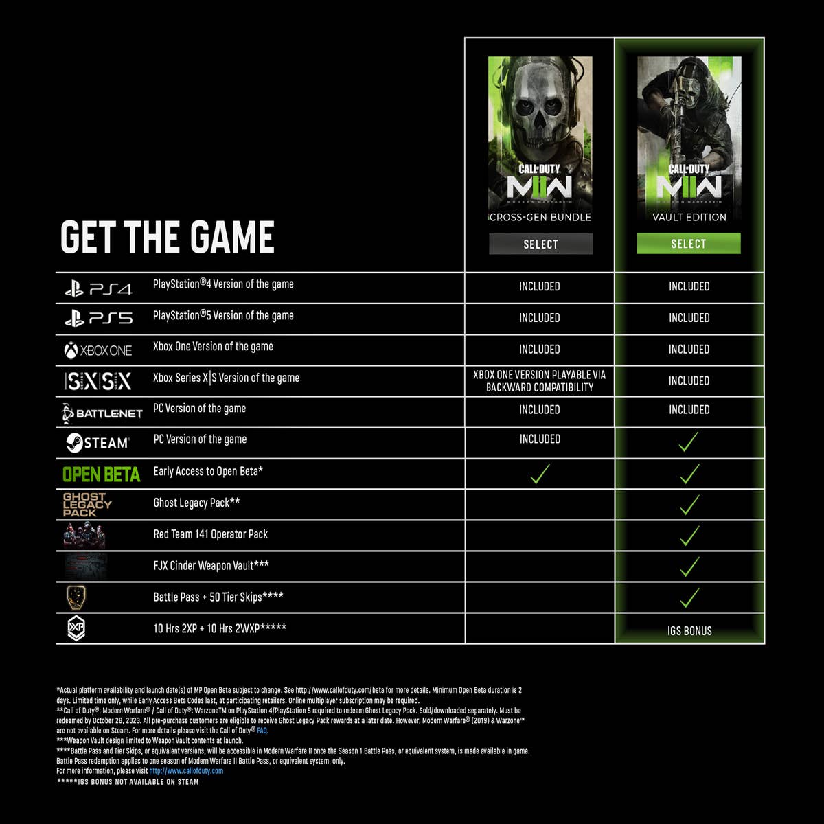 Modern Warfare 2 Vault Edition owners will get 10 hours double XP