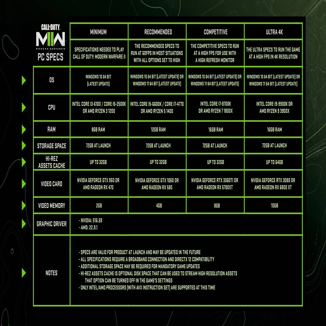 MW3 system requirements