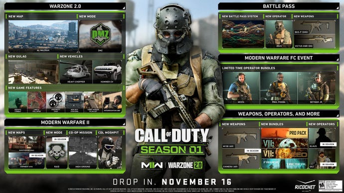 Call Of Duty: Modern Warfare 2 and Warzone 2.0's Season 1 roadmap has arrived.