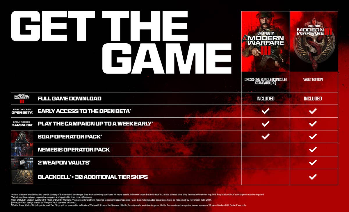 You can now download the Call of Duty: Modern Warfare open beta on