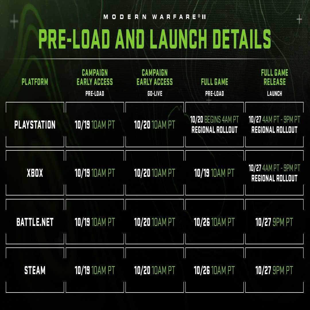Modern Warfare 2 launch times and release schedule
