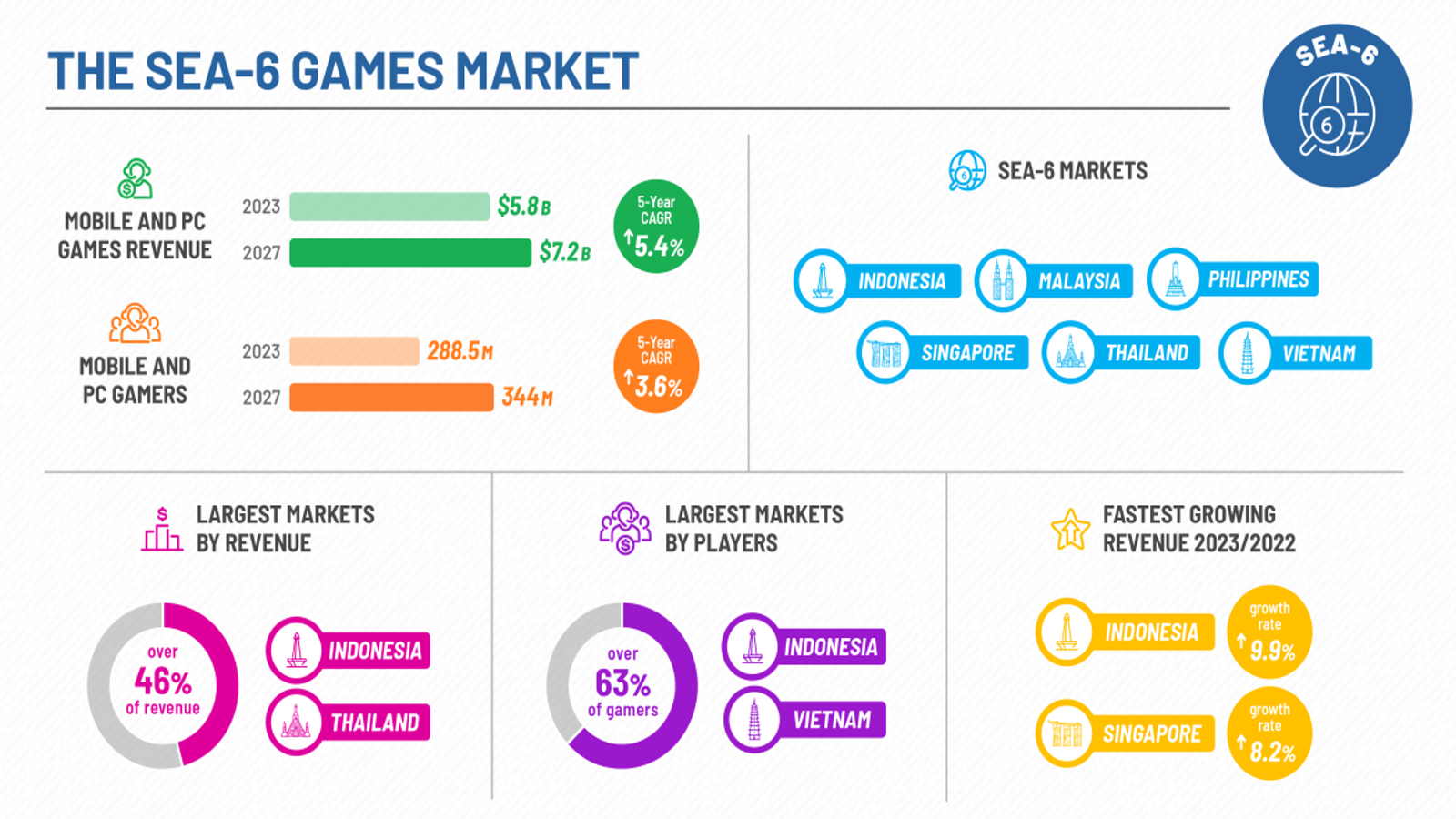 Gaming Industry in Europe - It's Growing Fast - NAOS International