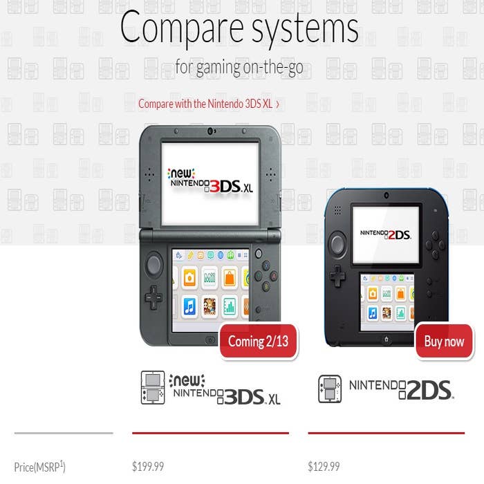 Confronto: Nintendo 3DS vs New 3DS