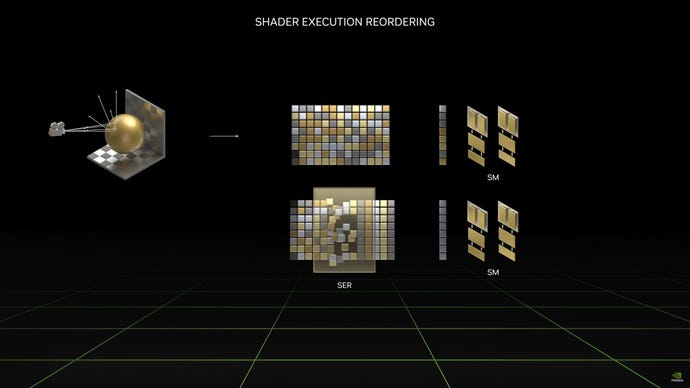 Un diagrama que muestra cómo Nvidia