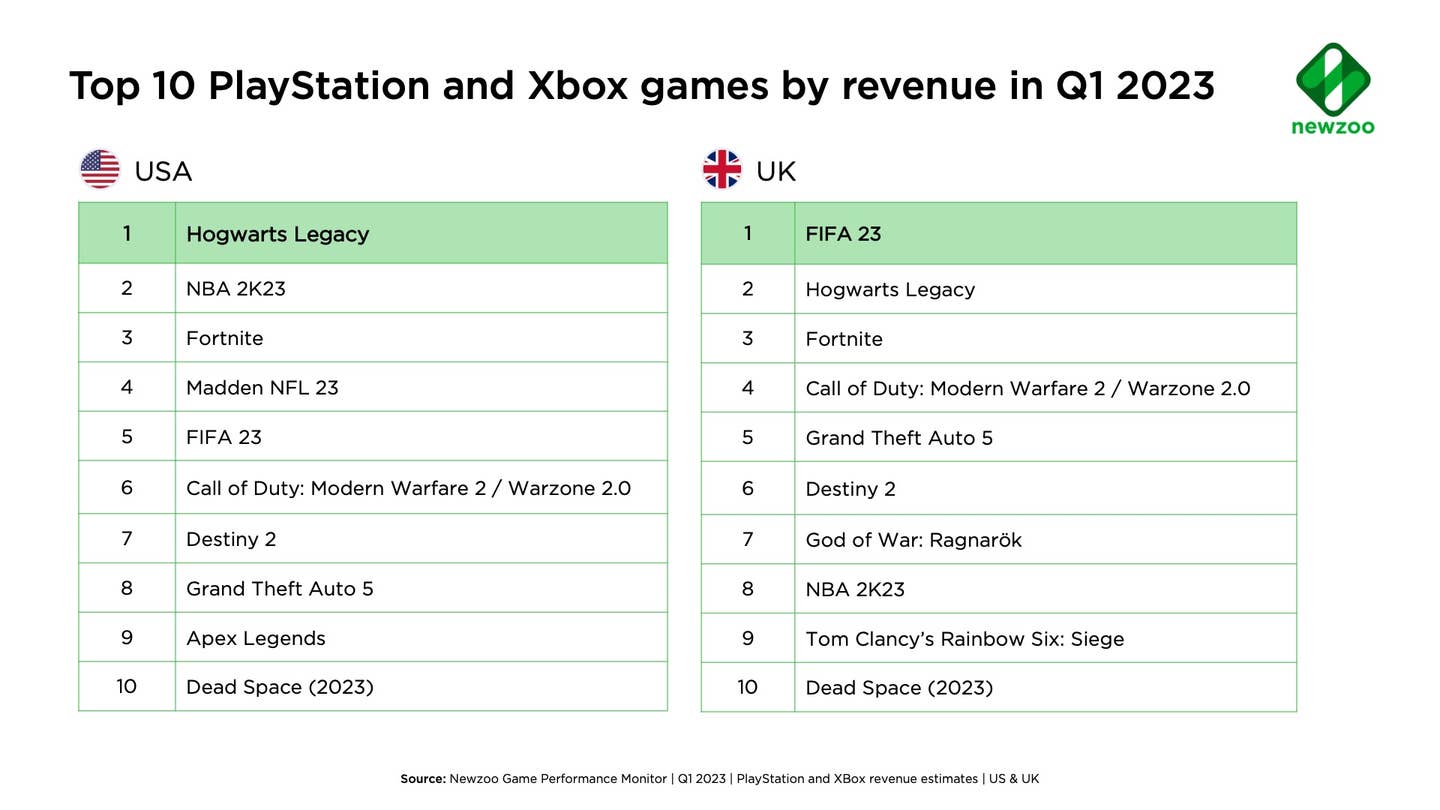 PS-Xbox-US-UK.jpg