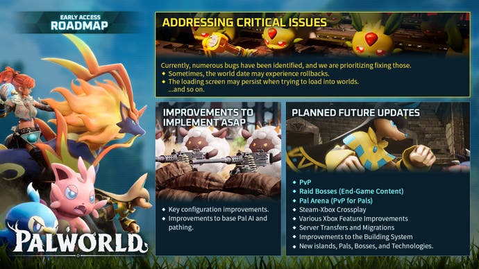 Early access roadmap infograph for Palworld.