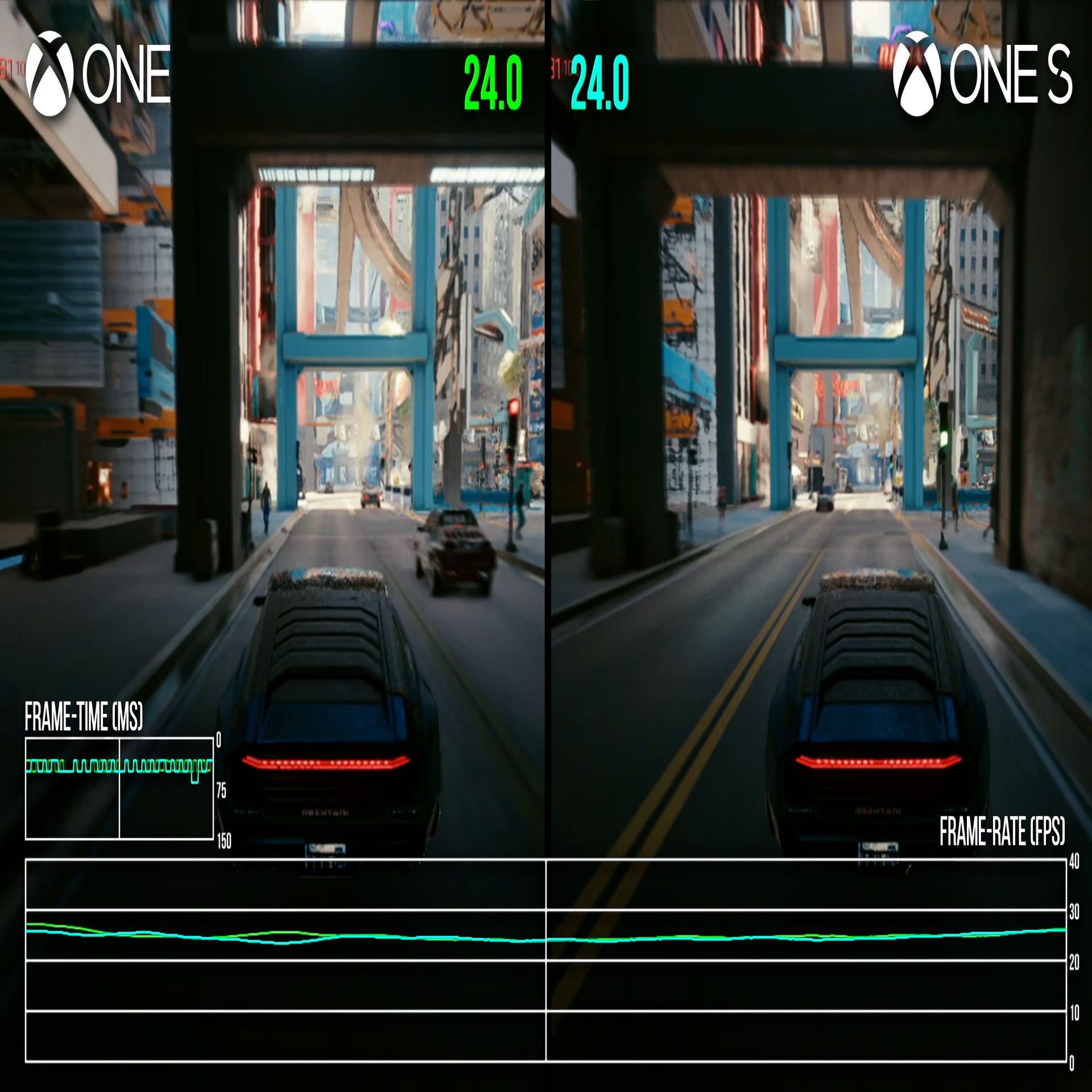Cross-Gen Face-Off: Xbox Series S vs Xbox One X