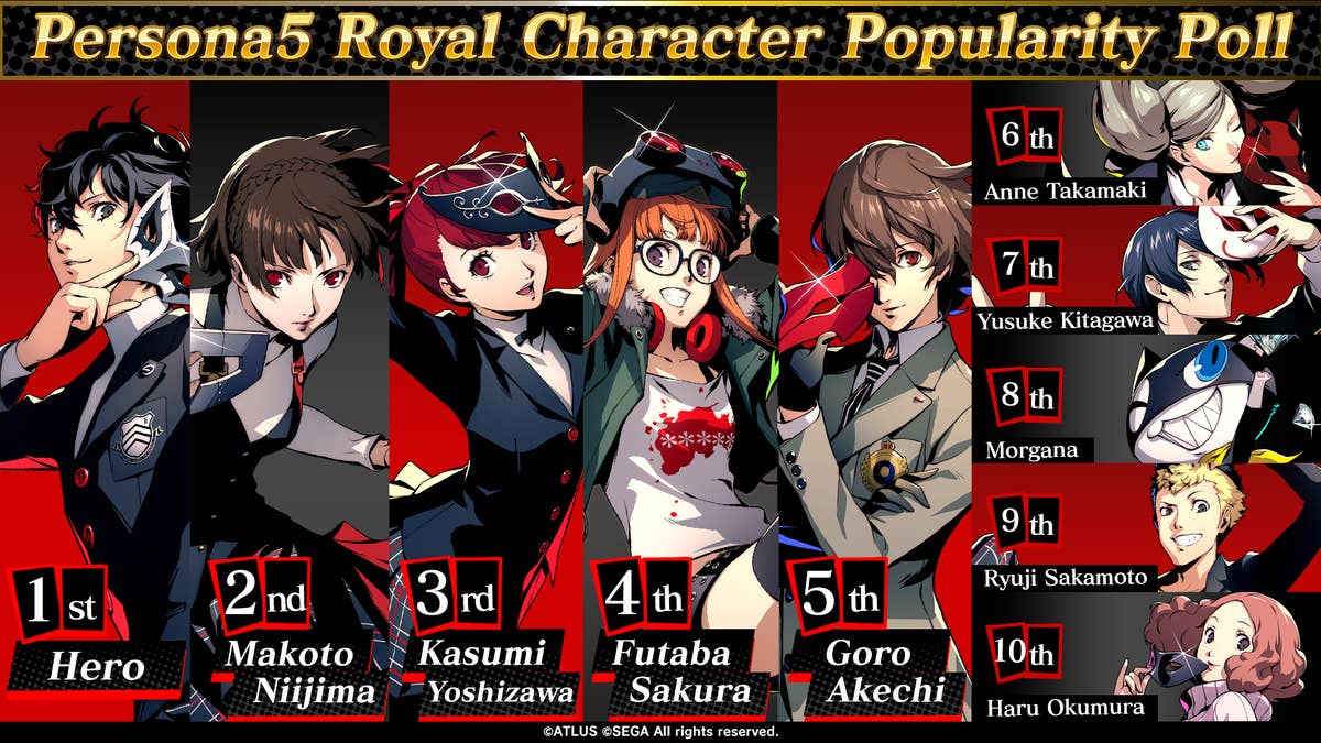 5 Best Mods for Persona 5 Royal PC