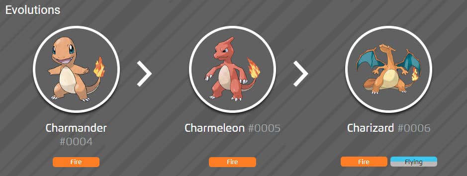 Charizard Evolution Chart