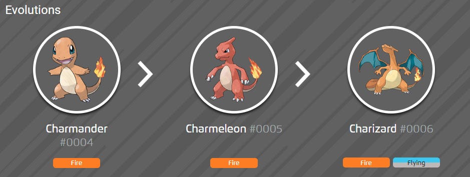 Shiny Charmander, evolution chart, 100% perfect IV stats and best ...
