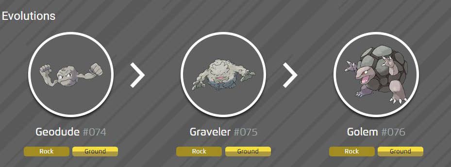 Rootake Evolution Golem Evolution Chart