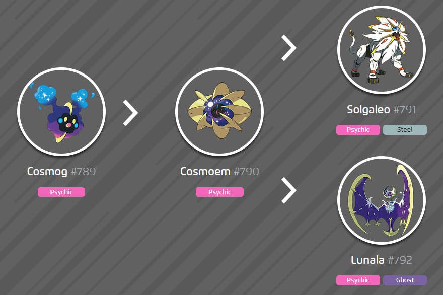 Evolución de Cosmoem a Solgaleo
