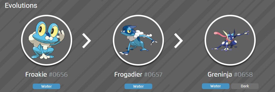 Pokemon Froakie Evolution Chart