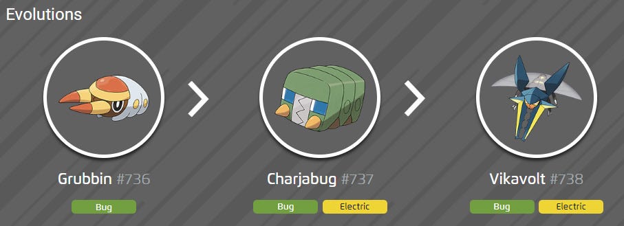 What Lvl Does Grubbin Evolve