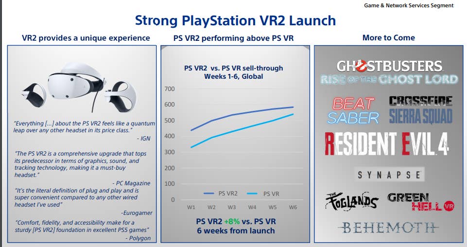 Sony PS VR2 review