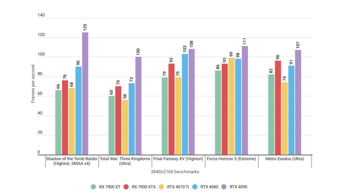 Graphic card 2025 performance comparison