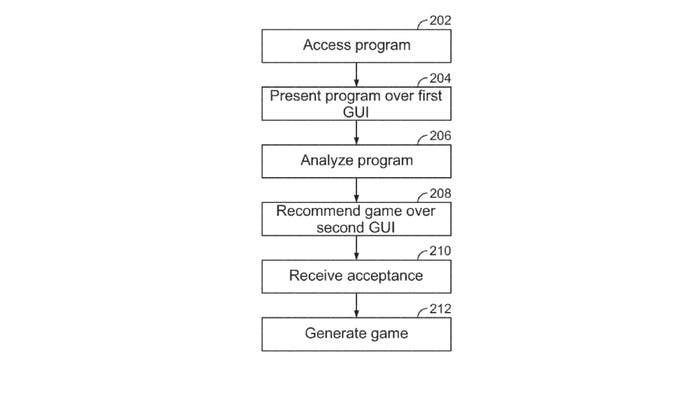 Activision می‌خواهد بازی‌هایی را براساس پخش‌های زنده‌ای که تماشا می‌کنید به شما توصیه کند