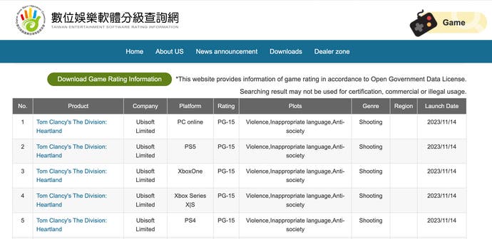 The Division: Heartland در تایوان رتبه بندی شده است، که اشاره می کند که انتشار آن قریب الوقوع است