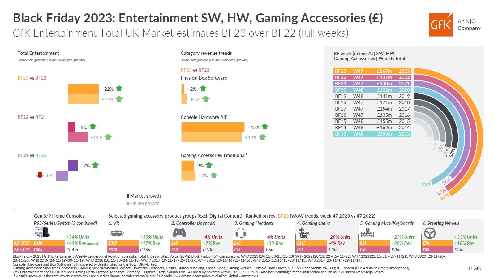 Huge console sales deliver record Black Friday for UK games retail