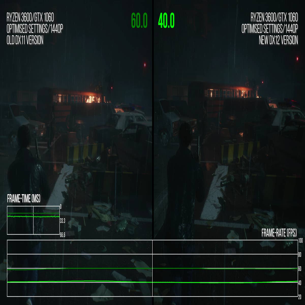 Resident Evil 2 Remake PC Performance Explored
