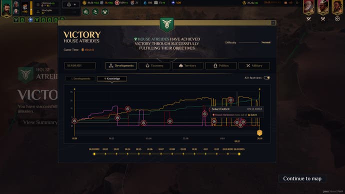 Dune Spice Wars Screenshot zeigt einen Siegbildschirm mit einer Graph -Overlay, die die Ressourcenproduktion zeigt