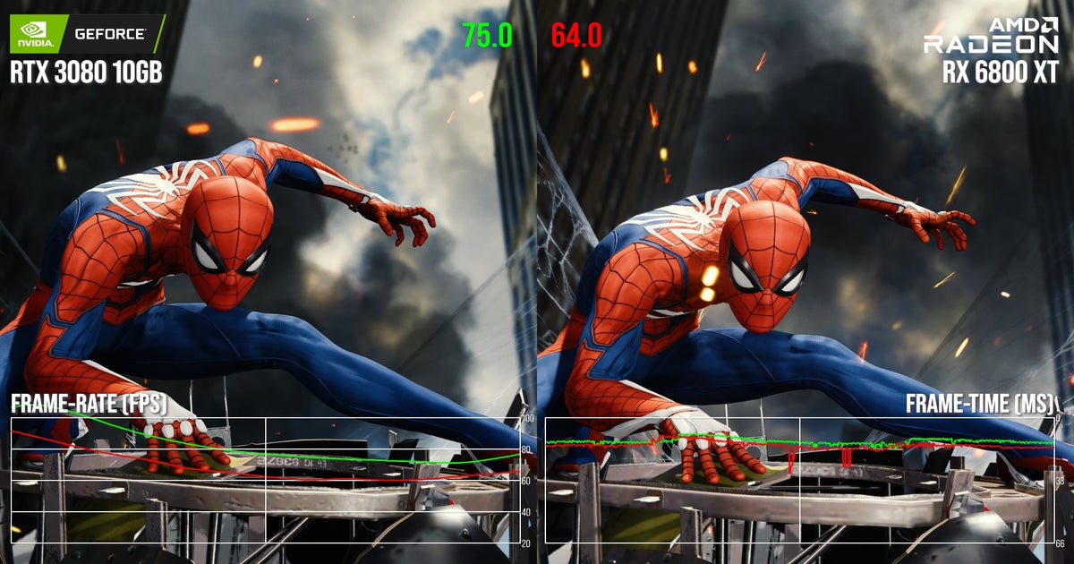 Bonus Material: Marvel's Spider-Man RTX 3080 vs RX 6800 XT | Digital Foundry