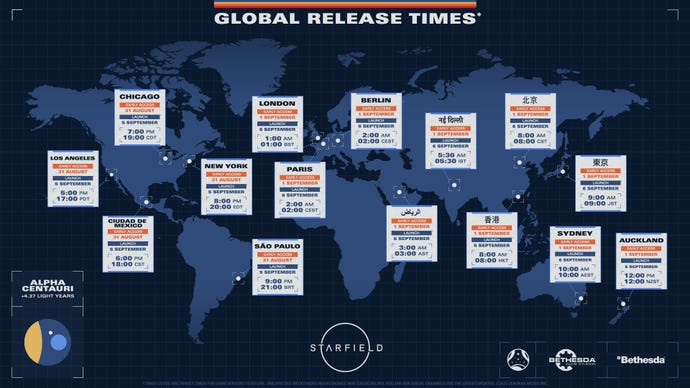 Bild zeigt globale Bewertungszeiten für Starfield