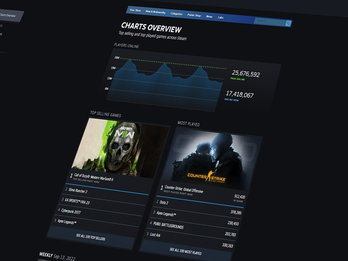 Dark and Darker game revenue and stats on Steam – Steam Marketing Tool