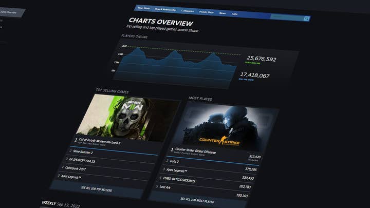 A closer look at Modern Architecture Steam Charts