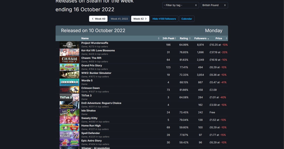 There's now a handy way to see which games are releasing on Steam each week