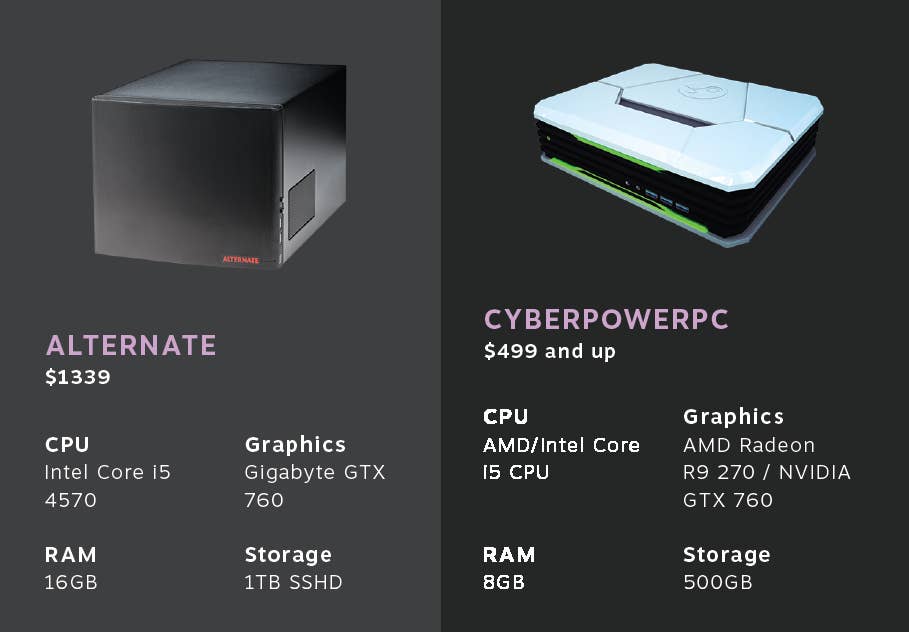 Gigabyte Steam Machine