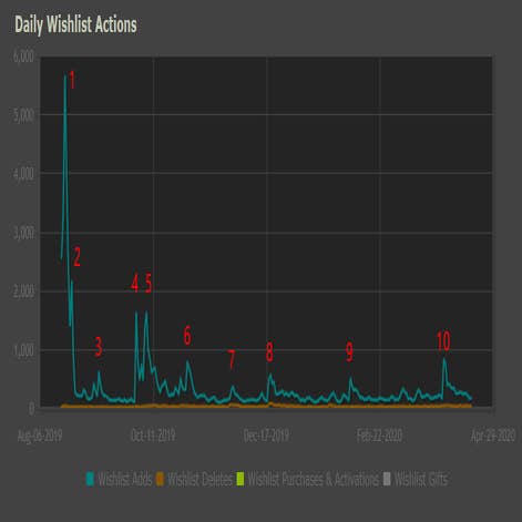 Hoplichess Steam Charts & Stats
