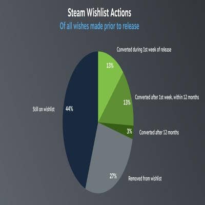 Ultimate list of the best Analysis Tools for Steam Developers