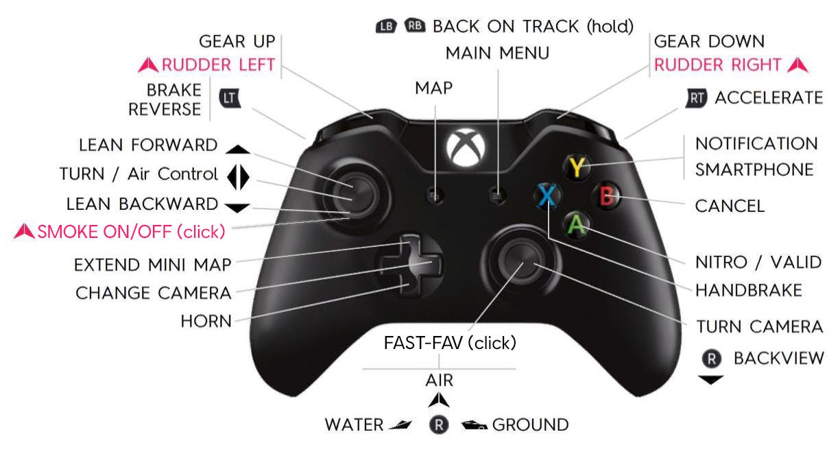 The Crew 2 Controls - Steering Clamping, Controls, and What Each ...