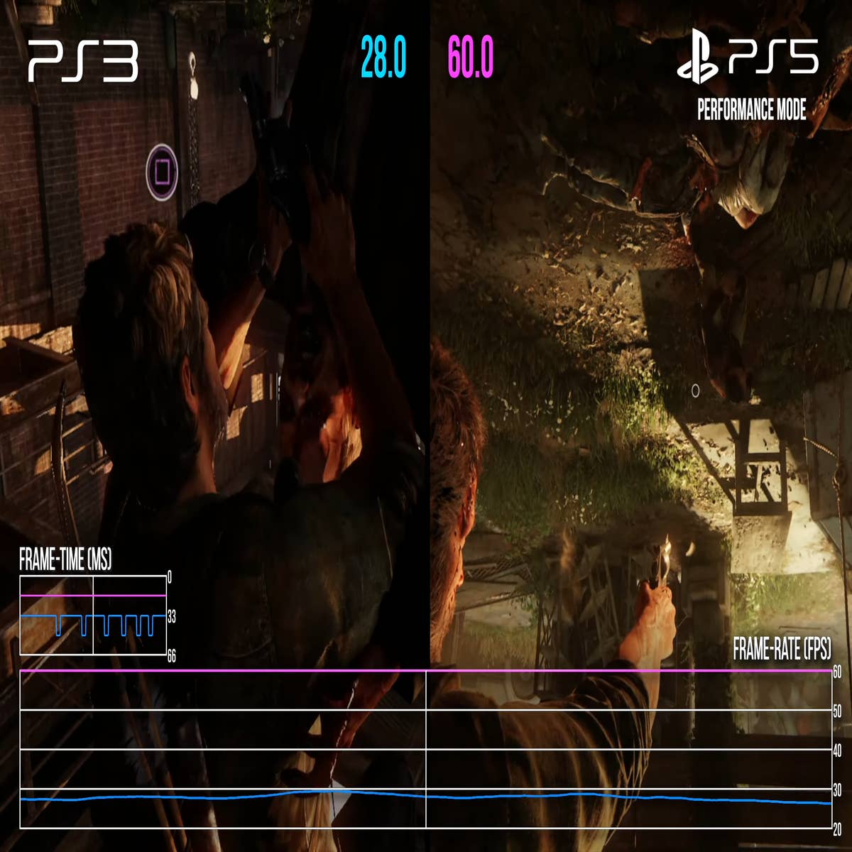 The Last of Us Part I – PC vs PS5 vs Steam Deck Performance Review