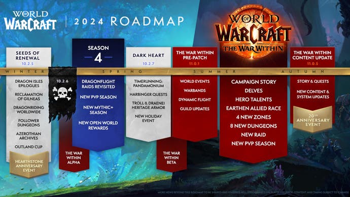 نقشه راه World of Warcraft 2024 جزئیات برنامه های راه اندازی گسترش را نشان می دهد