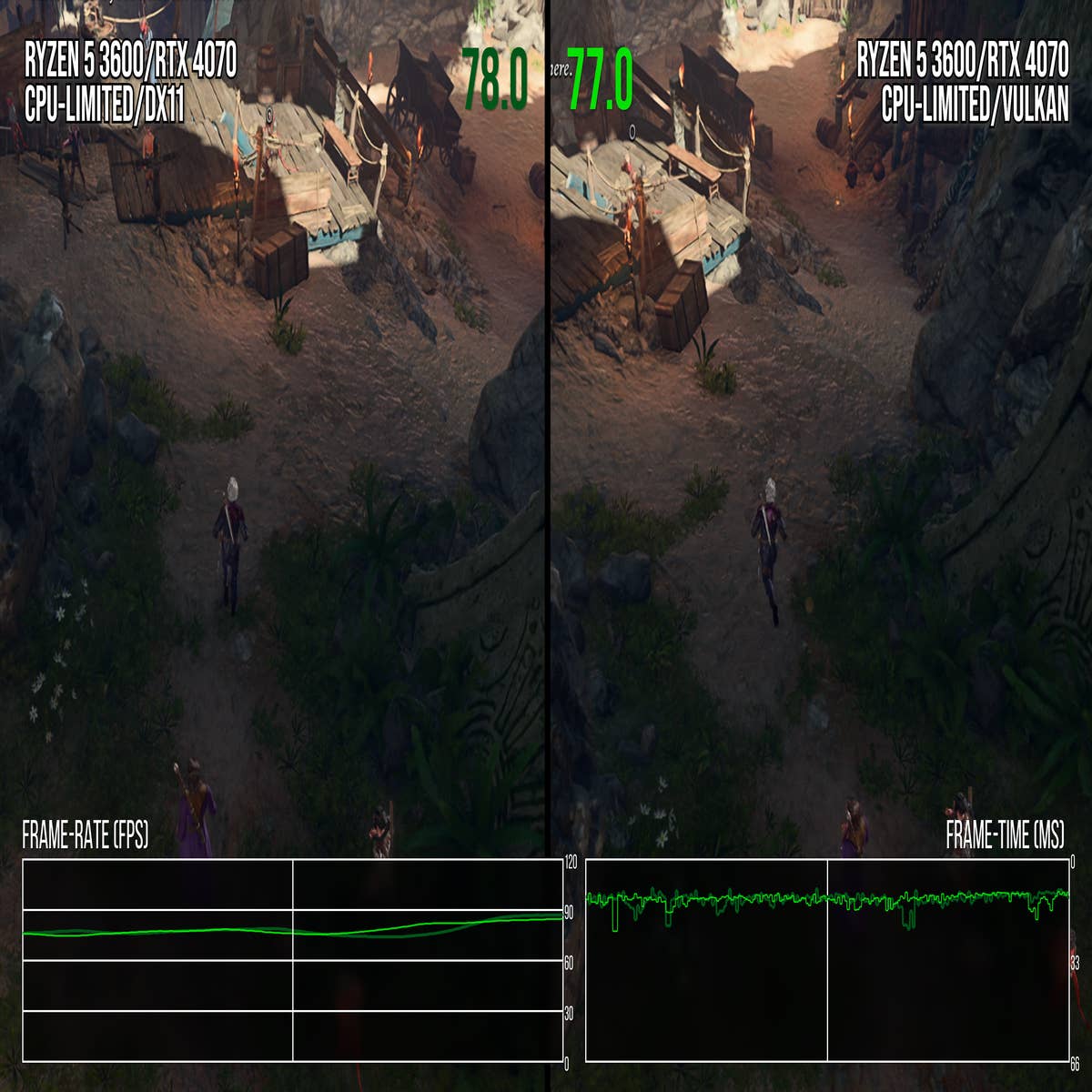 DirectX 11 vs. DirectX 12 - Test in 10 Games on RTX 3060 Ti (Which is  Better?) 