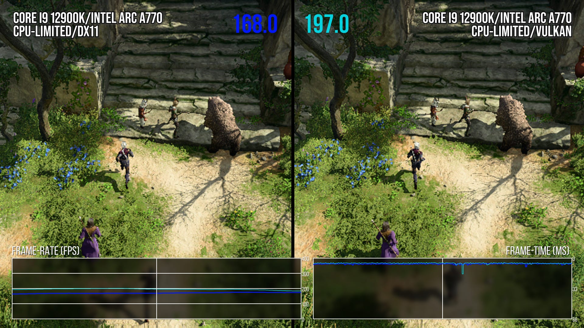 Vulkan 2025 api games