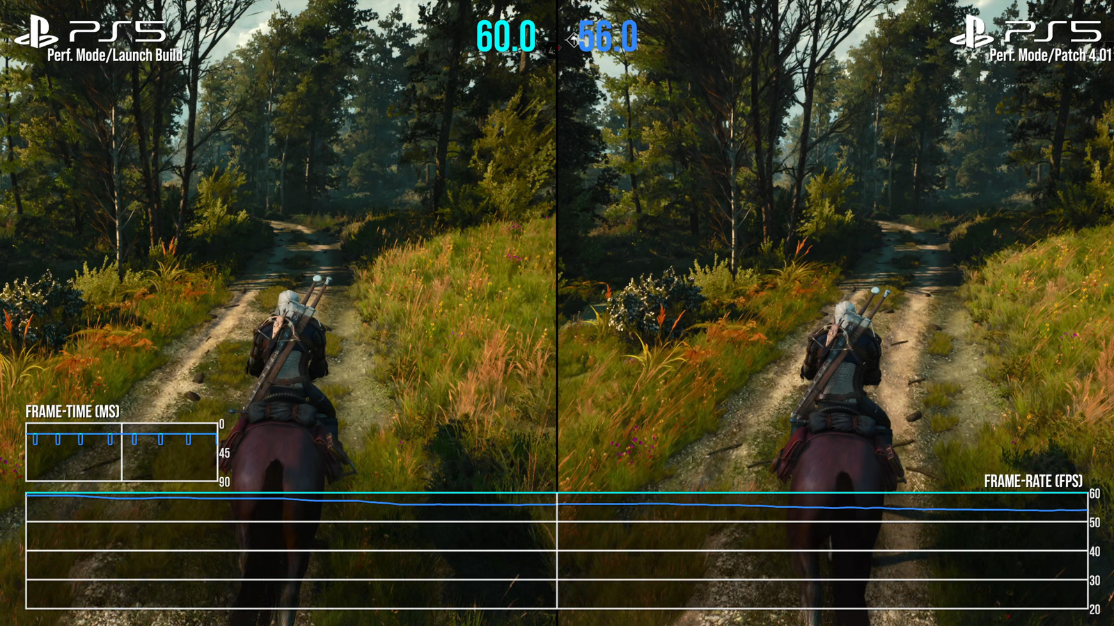 The Witcher 3: Digital Foundry analisa o jogo no PS5